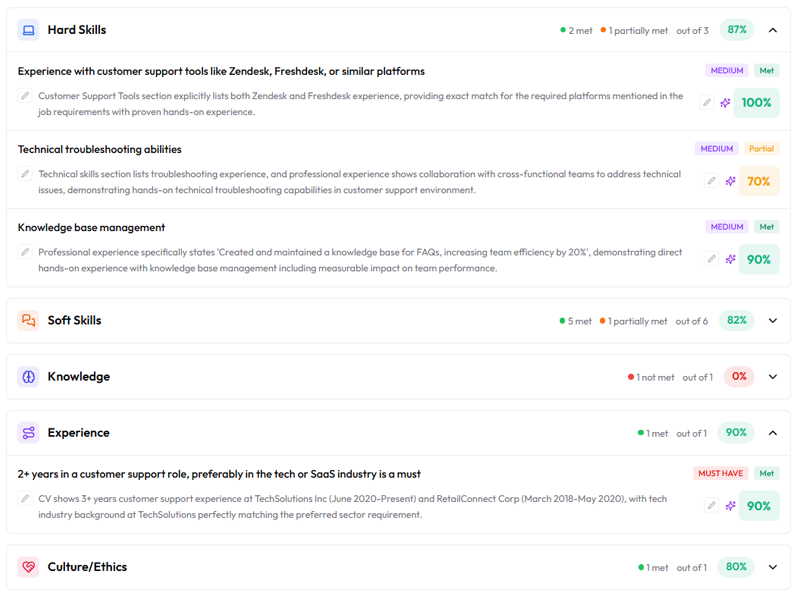 Candidate Evaluation