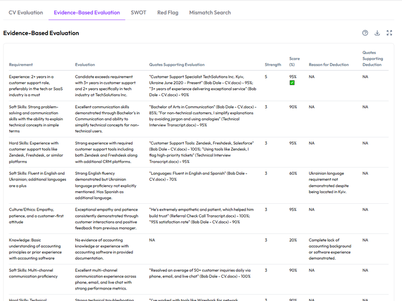 Advanced Reports